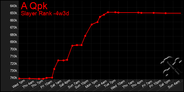 Last 31 Days Graph of A Qpk