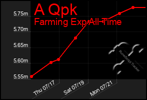 Total Graph of A Qpk