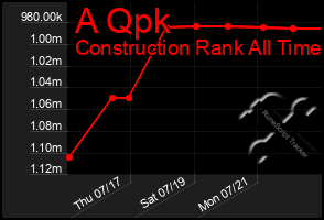 Total Graph of A Qpk