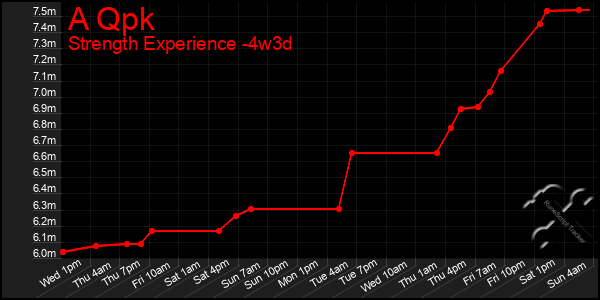 Last 31 Days Graph of A Qpk