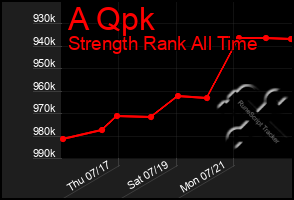 Total Graph of A Qpk