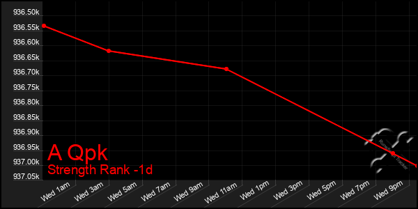 Last 24 Hours Graph of A Qpk
