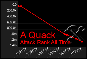 Total Graph of A Quack