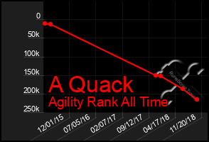 Total Graph of A Quack