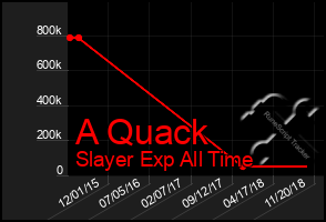 Total Graph of A Quack