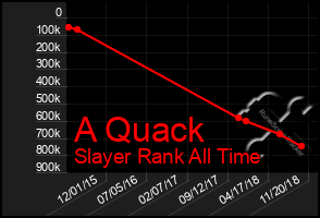 Total Graph of A Quack