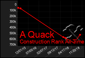 Total Graph of A Quack