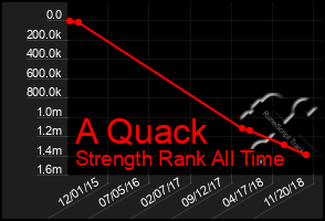 Total Graph of A Quack