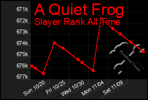 Total Graph of A Quiet Frog