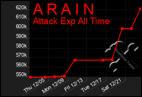 Total Graph of A R A I N