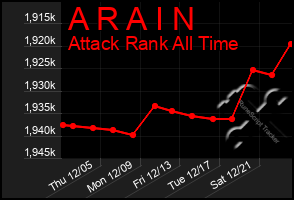 Total Graph of A R A I N