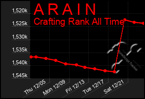 Total Graph of A R A I N