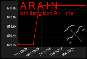 Total Graph of A R A I N