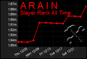 Total Graph of A R A I N