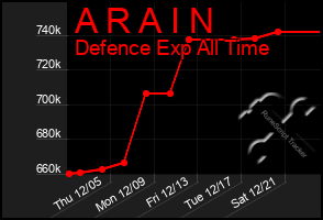 Total Graph of A R A I N