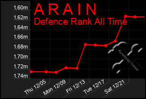 Total Graph of A R A I N