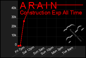 Total Graph of A R A I N