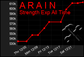 Total Graph of A R A I N