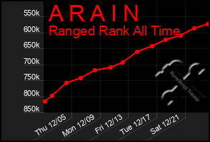 Total Graph of A R A I N