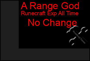 Total Graph of A Range God