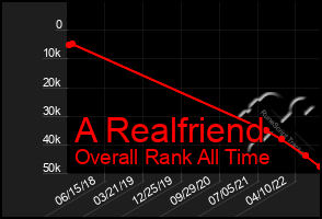 Total Graph of A Realfriend