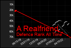 Total Graph of A Realfriend