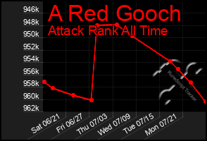Total Graph of A Red Gooch