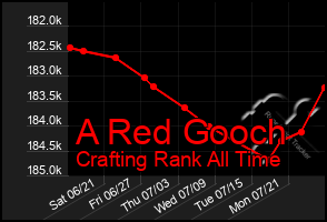 Total Graph of A Red Gooch