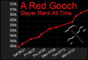 Total Graph of A Red Gooch