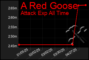 Total Graph of A Red Goose