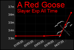 Total Graph of A Red Goose