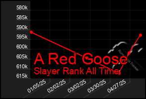 Total Graph of A Red Goose