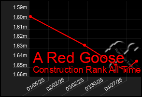 Total Graph of A Red Goose