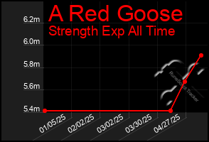 Total Graph of A Red Goose
