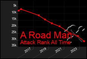 Total Graph of A Road Man