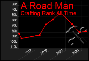 Total Graph of A Road Man