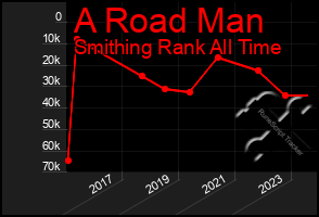 Total Graph of A Road Man