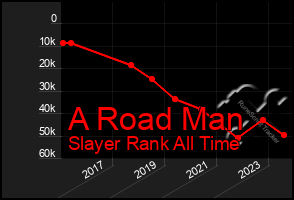 Total Graph of A Road Man