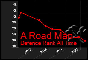 Total Graph of A Road Man