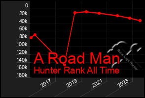 Total Graph of A Road Man