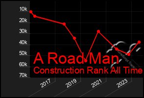 Total Graph of A Road Man