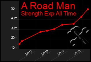 Total Graph of A Road Man