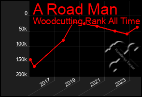 Total Graph of A Road Man