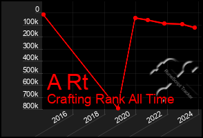 Total Graph of A Rt