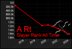 Total Graph of A Rt