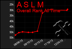 Total Graph of A S L M