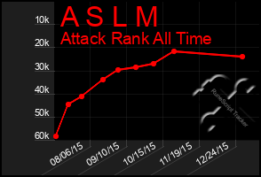 Total Graph of A S L M