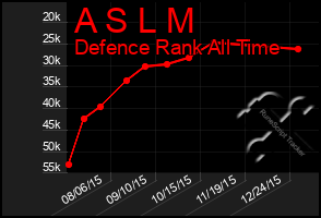 Total Graph of A S L M