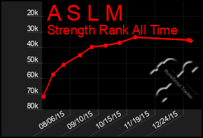 Total Graph of A S L M