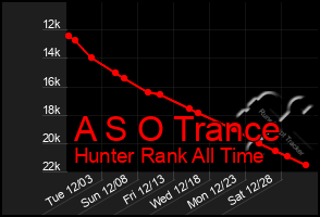 Total Graph of A S O Trance